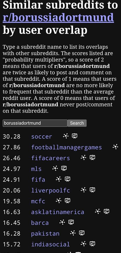 Similar Subreddits To r/ass By User Overlap